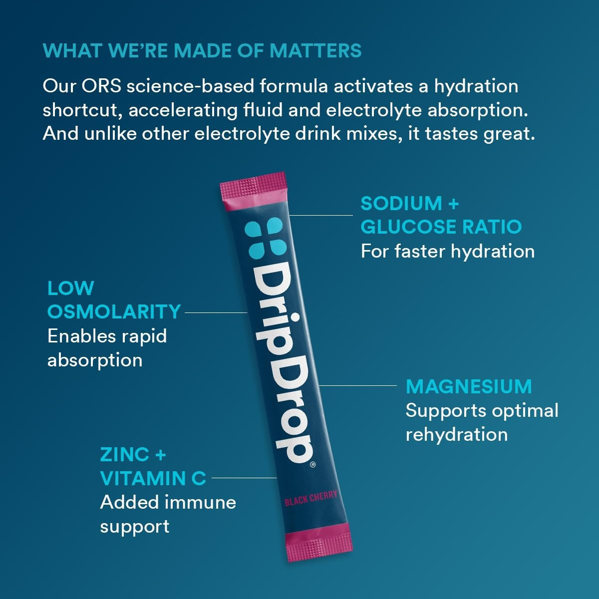 dripdrop-sunburst-variety-pack-electrolyte-powder-8-oz-sticks-32-count-w3 4d051fce-993c-48a1-aad4-c3b93c5a5792_large_b46cfef6-c6b5-444d-ba4a-69ef9ca71bd4.jpg