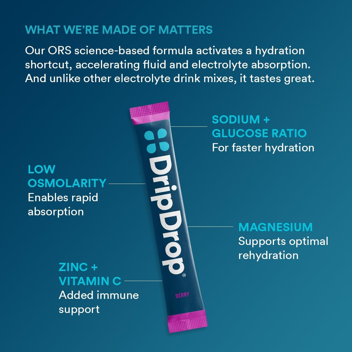 dripdrop-berry-electrolyte-powder-8-oz-sticks-32-count-y8 5a3677a0-6012-40fd-8477-0d4f6fbc0ecd_large_239576b4-736b-4ca7-ad3d-aa3032e7f3f5.jpg