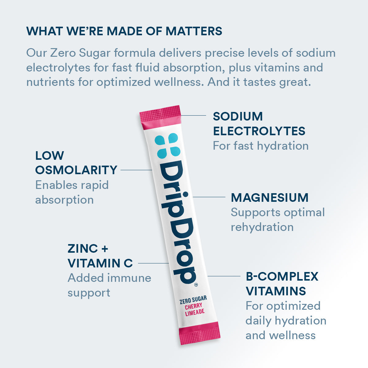 dripdrop-zero-sugar-cherry-limeade-electrolyte-powder-8-oz-sticks-32-count-y9 Amazon-ZERO-PDP_WWMOM_ChrLim_1200x1200_2026.jpg