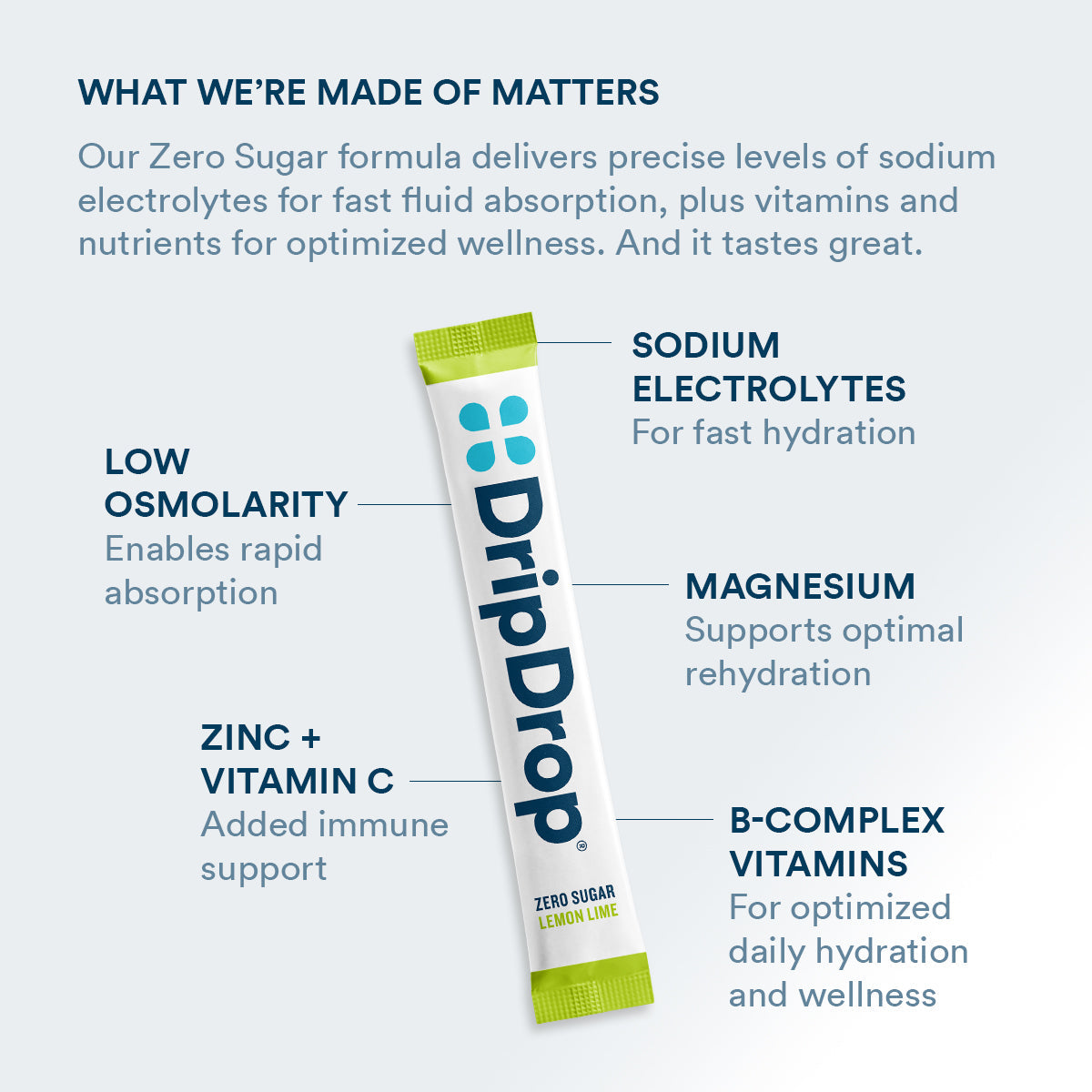 dripdrop-zero-sugar-lemon-lime-electrolyte-powder-8-oz-sticks-32-count-k1 Amazon-ZERO-PDP_WWMOM_LemLi_1200x1200_2026.jpg