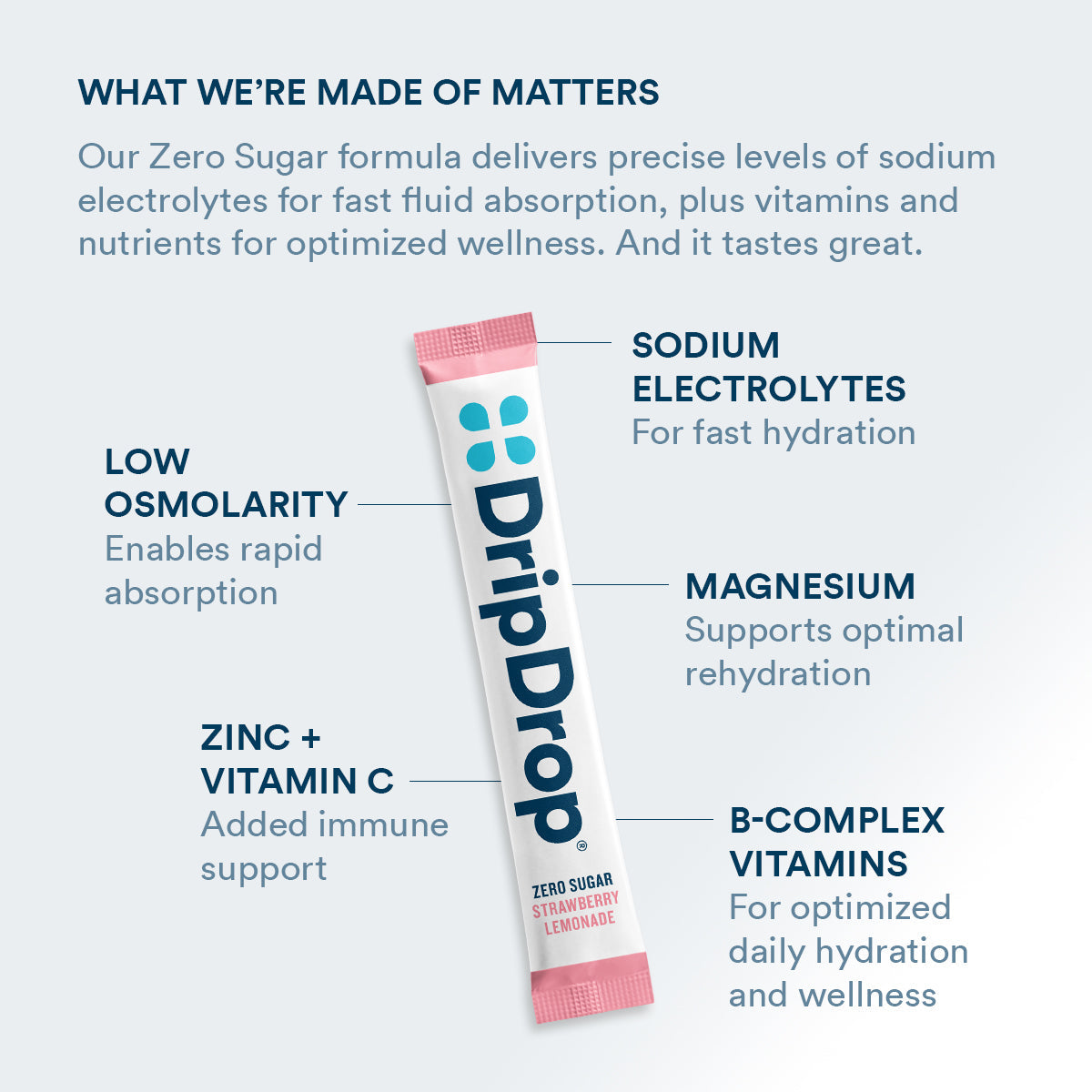 dripdrop-zero-sugar-strawberry-lemonade-electrolyte-powder-8-oz-sticks-32-count-r9 Amazon-ZERO-PDP_WWMOM_StrLem_1200x1200_2026.jpg