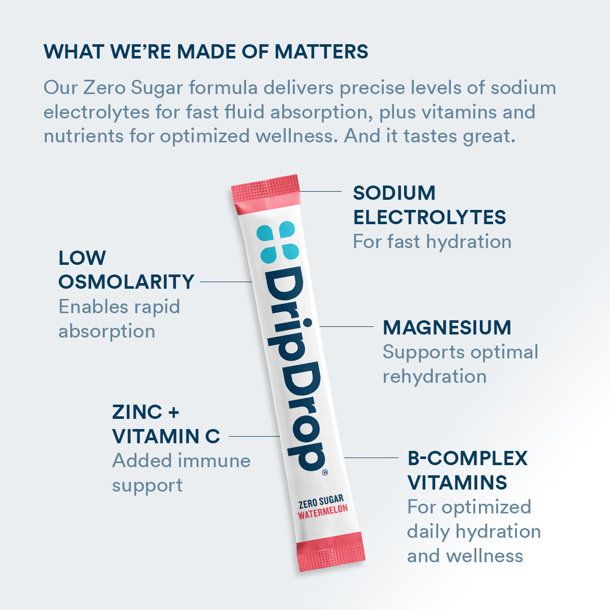 dripdrop-zero-sugar-classic-variety-pack-electrolyte-powder-8-oz-sticks-16-count-u4 Amazon-ZERO-PDP_WWMOM_Wtrmln_1200x1200_2026.jpg