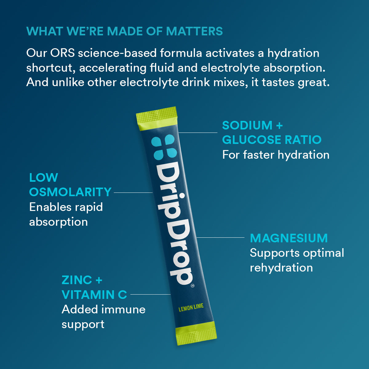 dripdrop-lemon-lime-electrolyte-powder-8-oz-sticks-32-count-f2 b2161073-5aa4-4653-8779-8ef9914a869d_large_7919ca94-cc6b-4246-9a31-f61f8860d232.jpg