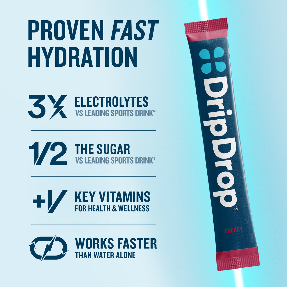 dripdrop-cherry-electrolyte-powder-8-oz-sticks-32-count-d8 eComm-OG-PDP_RTBs_Cherry_1200x1200_2026_vFINAL.jpg