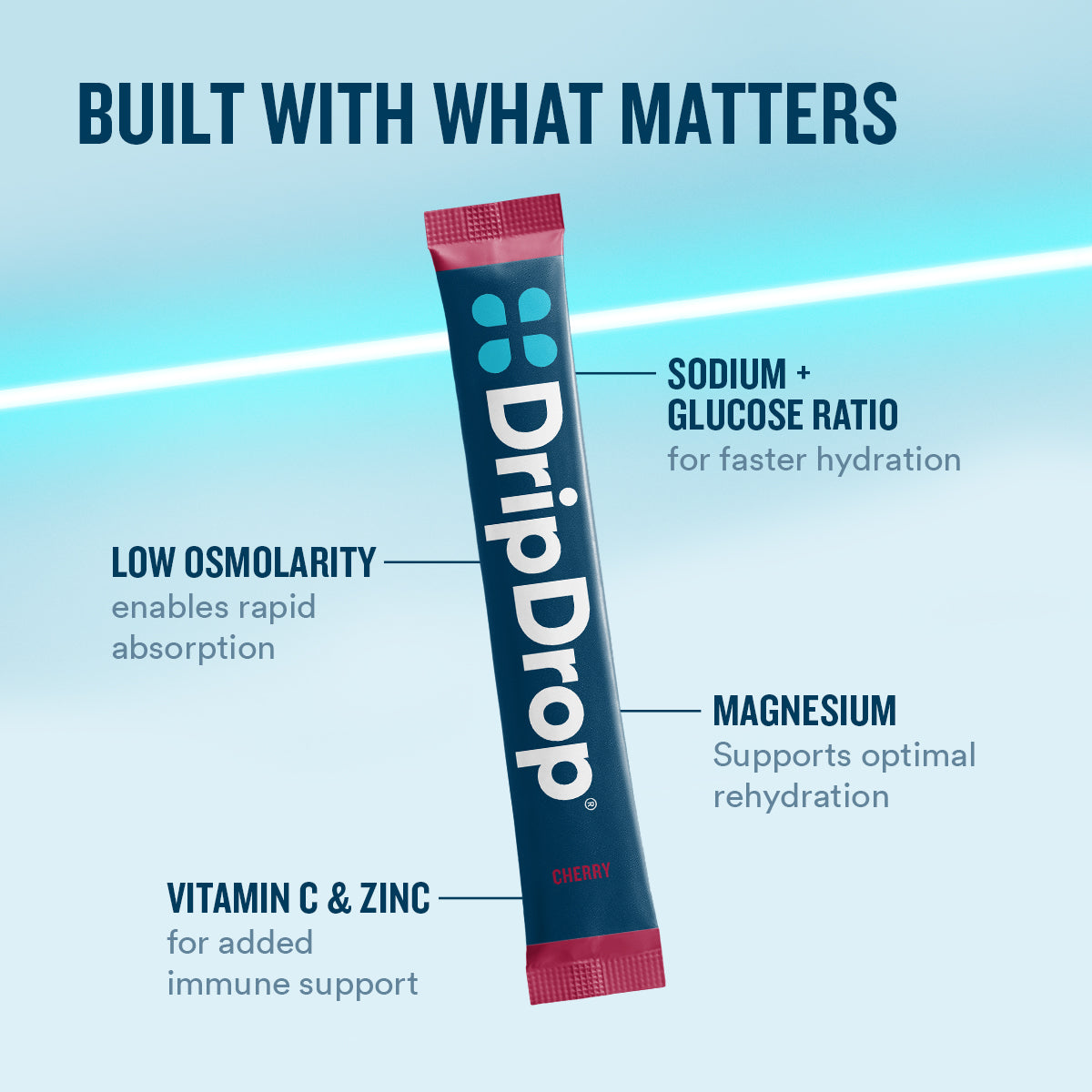 dripdrop-cherry-electrolyte-powder-8-oz-sticks-32-count-d8 eComm-OG-PDP_WWMOM_Cherry_1200x1200_2026_vFINAL.jpg