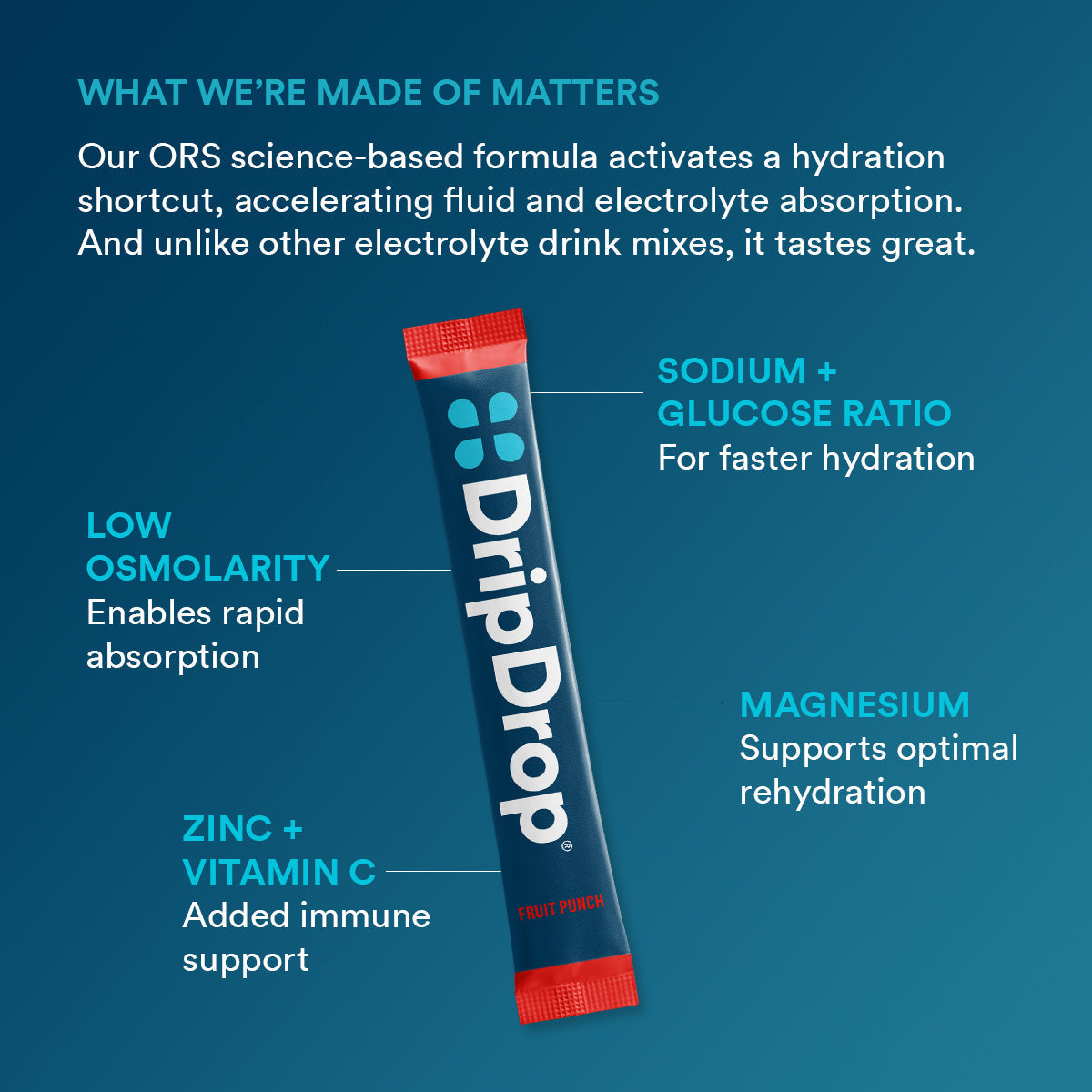 dripdrop-fruit-punch-electrolyte-powder-8-oz-sticks-32-count-i0 f2b3a962-2691-4797-85ba-ff44d403a680_large_ae14166a-5d66-4bfd-a265-a1f90cee9baf.jpg